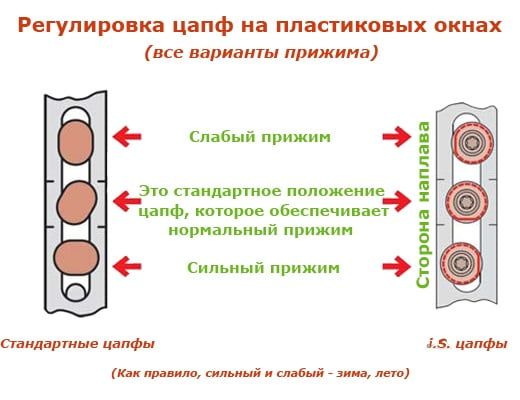 Ключ регулировочный для цапфы V