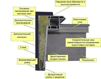 Установка откосов