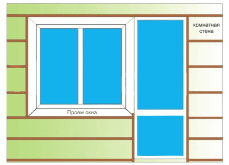 Обшивка лоджии пвх панелями с утеплением