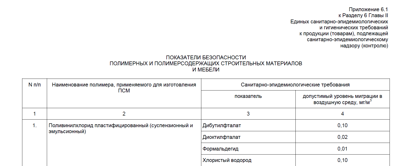 Параметры тестов